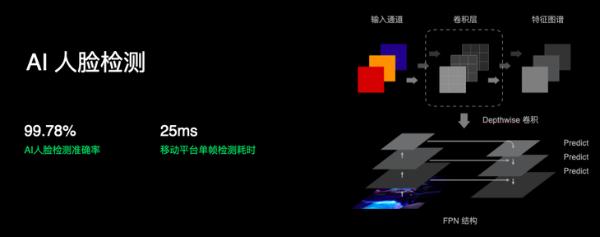 OPPO FDF 全维人像视频技术系统首次亮相INNO DAY
