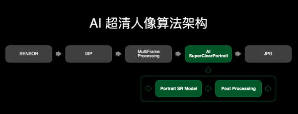 OPPO FDF 全维人像视频技术系统首次亮相INNO DAY