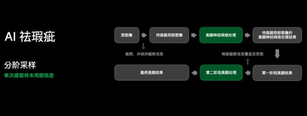 OPPO FDF 全维人像视频技术系统首次亮相INNO DAY