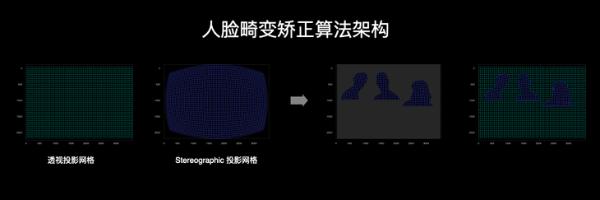 OPPO FDF 全维人像视频技术系统首次亮相INNO DAY