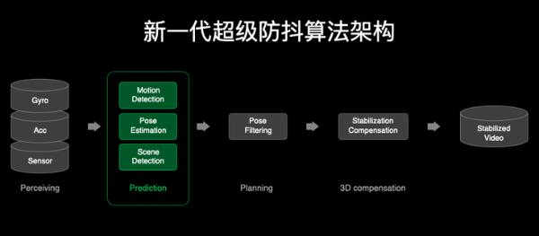 OPPO FDF 全维人像视频技术系统首次亮相INNO DAY