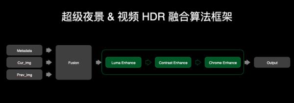 OPPO FDF 全维人像视频技术系统首次亮相INNO DAY