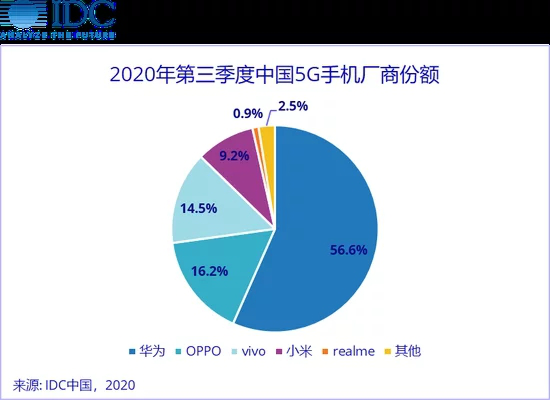 共同掘金5G移动互联网蓝海 vivo携开发者共创数字化未来