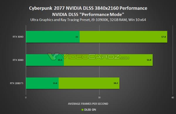 N卡460.79驱动发布，优化《赛博朋克2077》