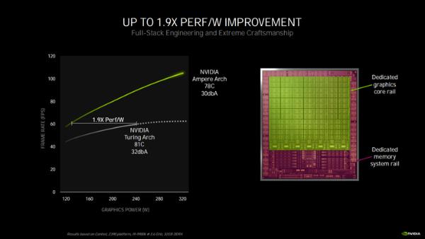 华硕RTX3060Ti评测：军规用料护航精彩游戏