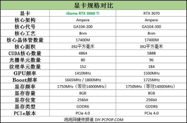 iGame RTX3060Ti评测：能量满满战力十足