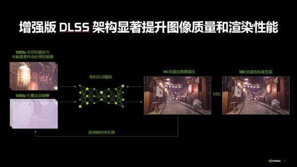 iGame RTX3060Ti评测：能量满满战力十足