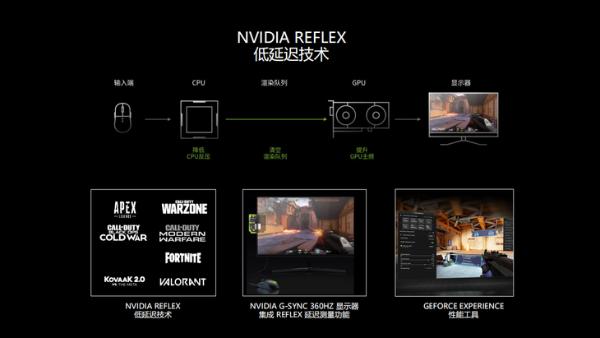iGame RTX3060Ti评测：能量满满战力十足