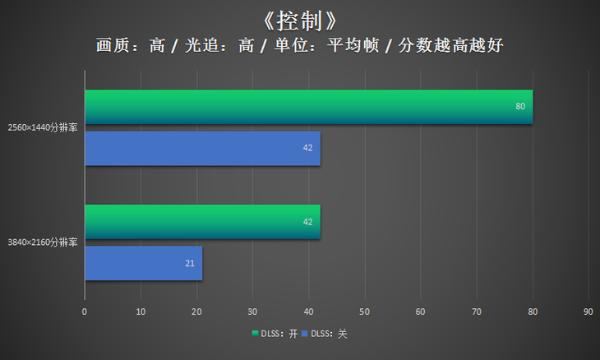 iGame RTX3060Ti评测：能量满满战力十足
