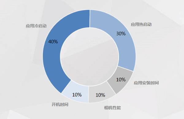 30个月不卡！OPPO Reno5荣获泰尔测评证书