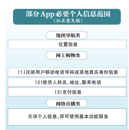 APP个人信息收集戴上紧箍！网信办就信息范围公开征求意见