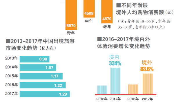 国人出境游消费观悄然改变