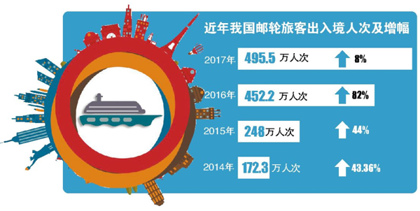 首家本土豪华邮轮公司将搁浅