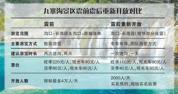 恢复开放 九寨沟试水门票改革