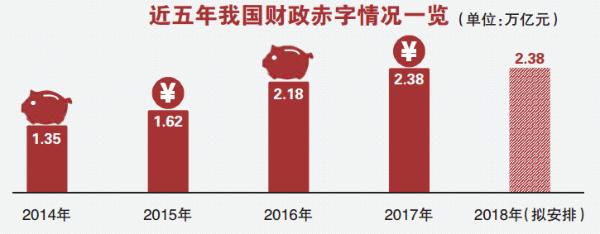 中央定调 积极稳健财政货币政策不变