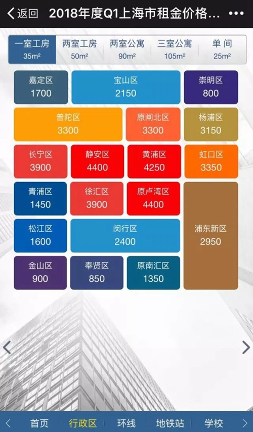 上海首届房屋租赁行业发展高峰论坛 解密租房市场'路线图'