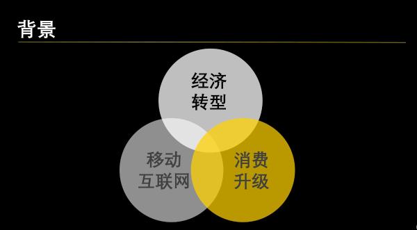 WE+酷窝：新经济下 千禧一代造就共享办公