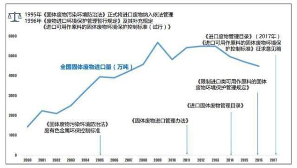 一纸禁令，一场 “洋垃圾”全球贸易暗战