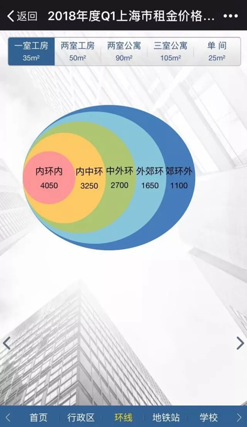 上海首届房屋租赁行业发展高峰论坛 解密租房市场'路线图'
