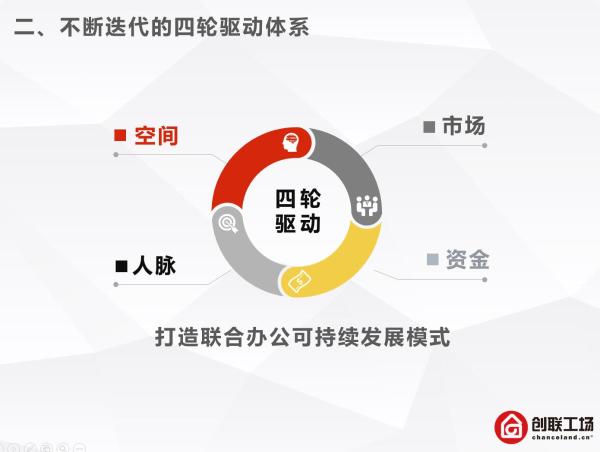 创联工场：深耕十年 打造联合办公可持续发展