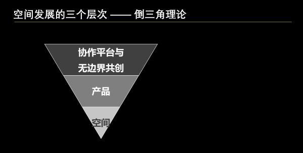 WE+酷窝：新经济下 千禧一代造就共享办公