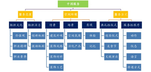诗和远方融合：如何能够让文化回归旅游