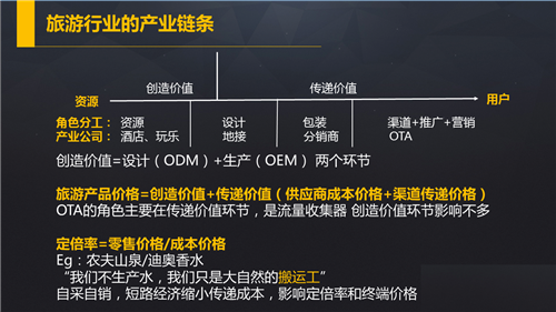 在线旅游20年:过去如何 现在怎样 未来何如?