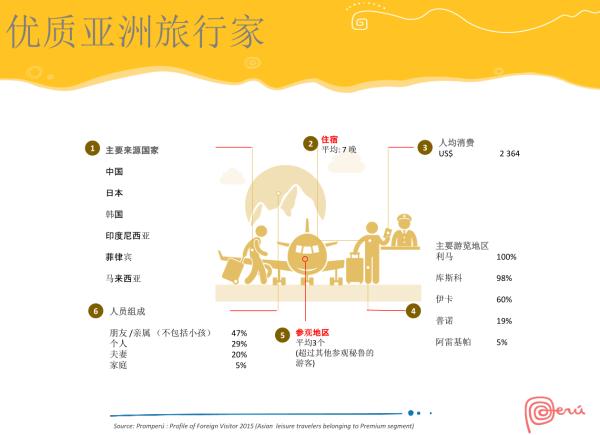 秘鲁在中国一线城市路演 加码中国出境游市场