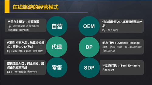 在线旅游20年:过去如何 现在怎样 未来何如?