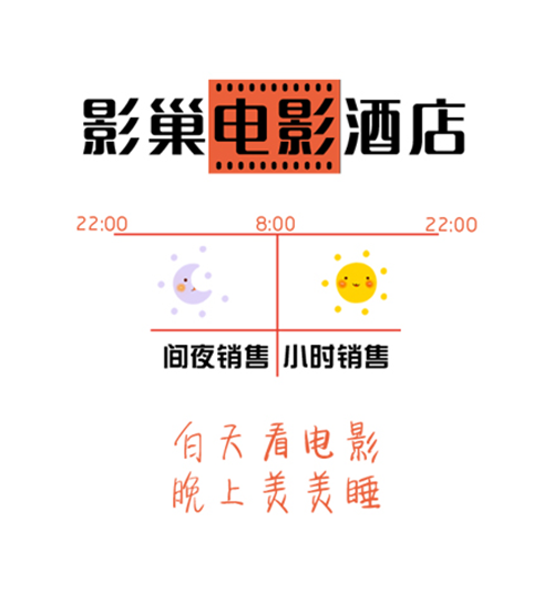 酒店+电影：从浅尝辄止到深度交融的三生三世