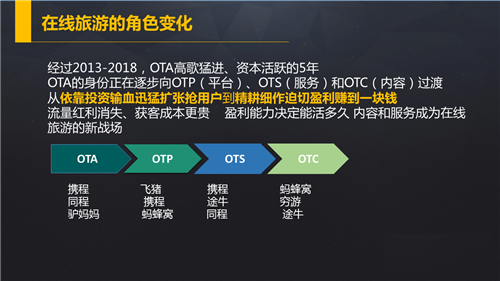在线旅游20年:过去如何 现在怎样 未来何如?