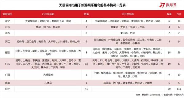 深度报告 | 这里有一份中国海岛旅游发展的核心指南