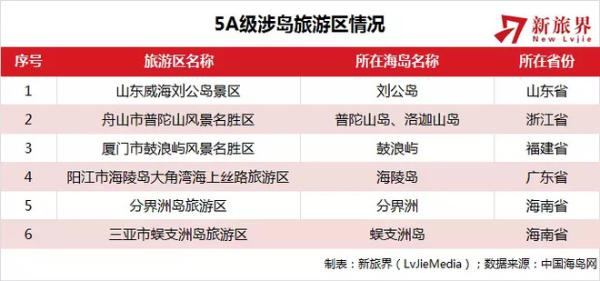 深度报告 | 这里有一份中国海岛旅游发展的核心指南