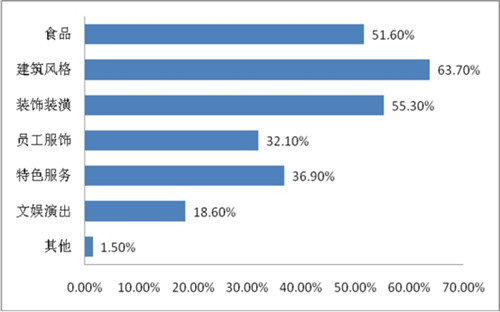 诗和远方融合：如何能够让文化回归旅游