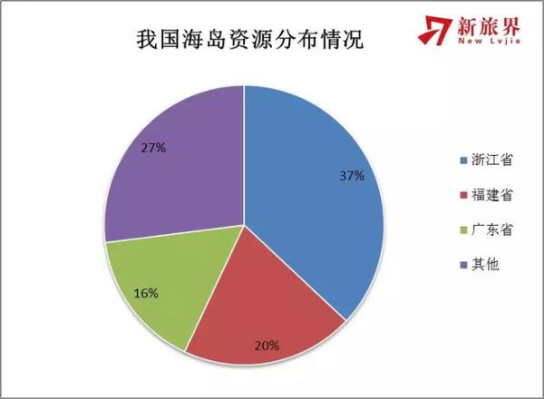 深度报告 | 这里有一份中国海岛旅游发展的核心指南