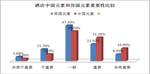 诗和远方融合：如何能够让文化回归旅游