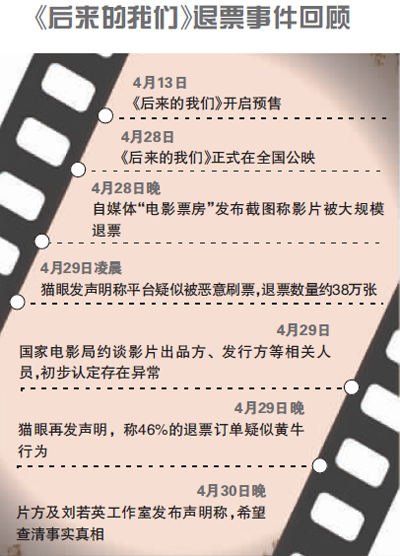 谁制造了《后来的我们》退票门