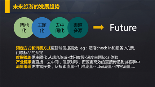 在线旅游20年:过去如何 现在怎样 未来何如?