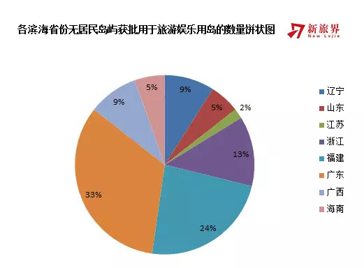 深度报告 | 这里有一份中国海岛旅游发展的核心指南