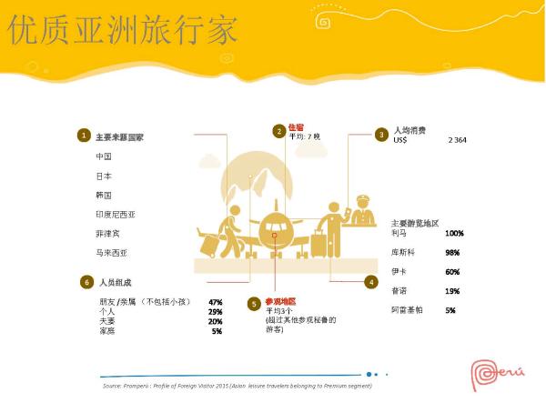 秘鲁在中国一线城市路演 加码中国出境游市场