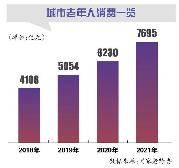 争夺银发客群 旅游企业急补老年游标准空白