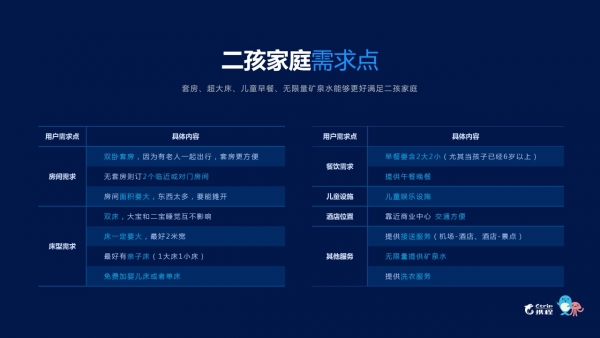 《2018携程酒店亲子房白皮书》：亲子市场爆发亟待新标准