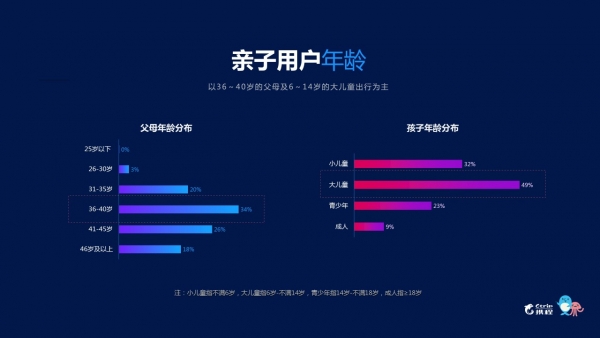 《2018携程酒店亲子房白皮书》：亲子市场爆发亟待新标准