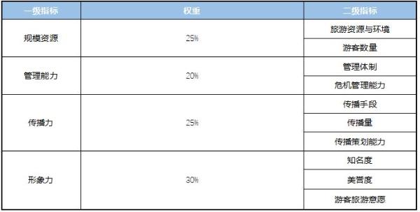 《中国旅游影响力调查2018》启动浙江省最大景区排行榜