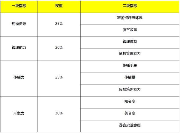 贵州省最具影响力十大景区：黄果树瀑布、安顺龙宫、毕节百里杜鹃获前三名