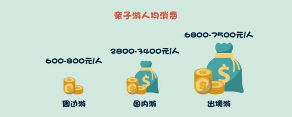 儿童节前夕 途牛发布《2018在线亲子游消费分析》
