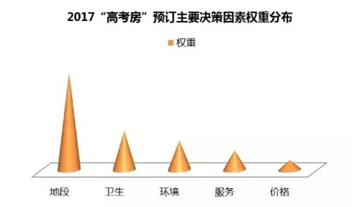 首批“00后”还有7天高考 酒店“状元房”卖出天价!