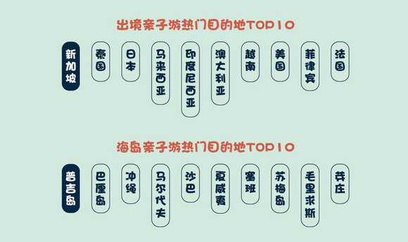 儿童节前夕 途牛发布《2018在线亲子游消费分析》