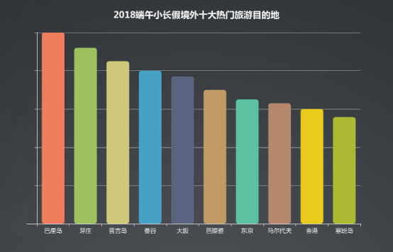 同程旅游发布2018端午小长假居民旅游消费趋势报告