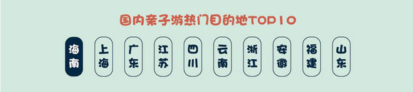 儿童节前夕 途牛发布《2018在线亲子游消费分析》